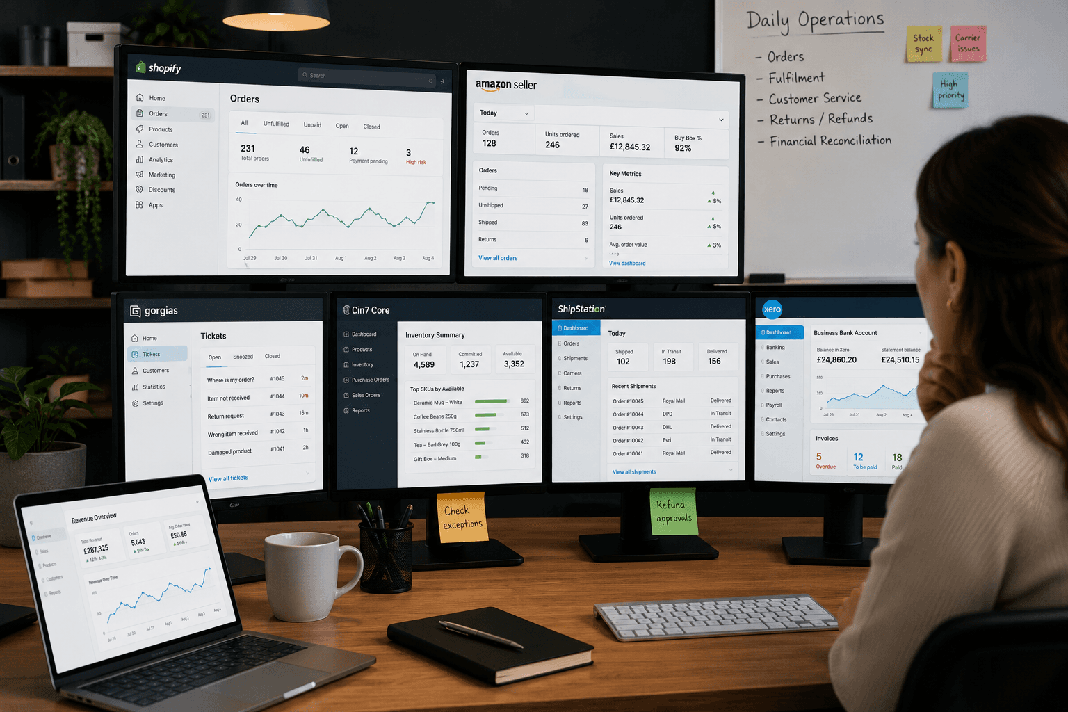 Ecommerce operations workspace showing Shopify, Amazon, inventory, fulfilment, customer service and accounting systems used by a growing online retailer.