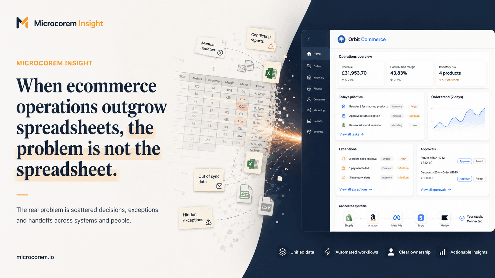 Spreadsheet-based ecommerce operations transforming into a connected commerce operations system